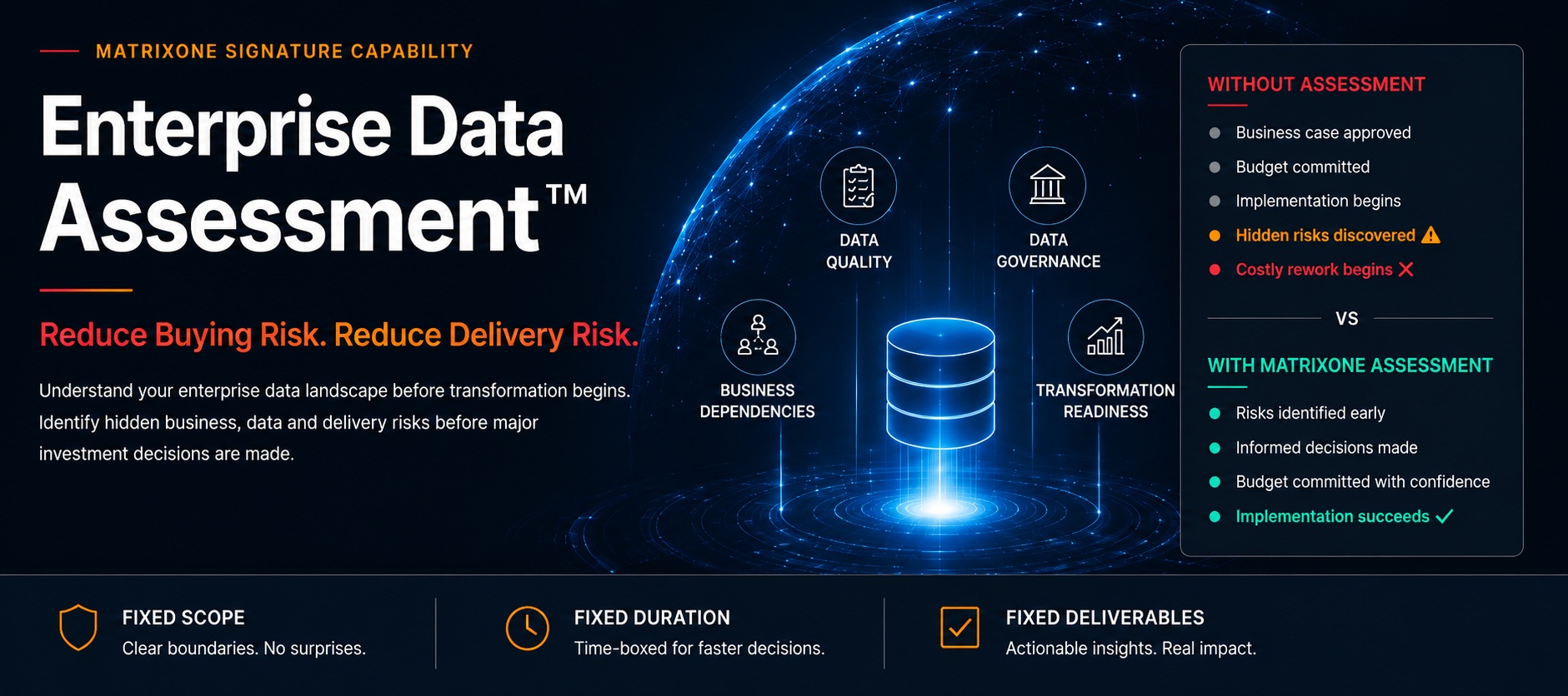 MatrixOne Enterprise Data Assessment