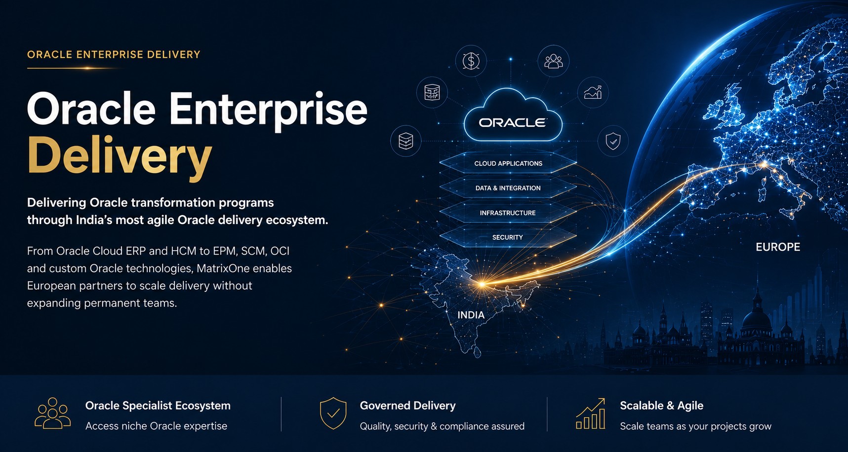 Enterprise Oracle Delivery — Governed by MatrixOne. Delivered through our Oracle Anchor Partner.