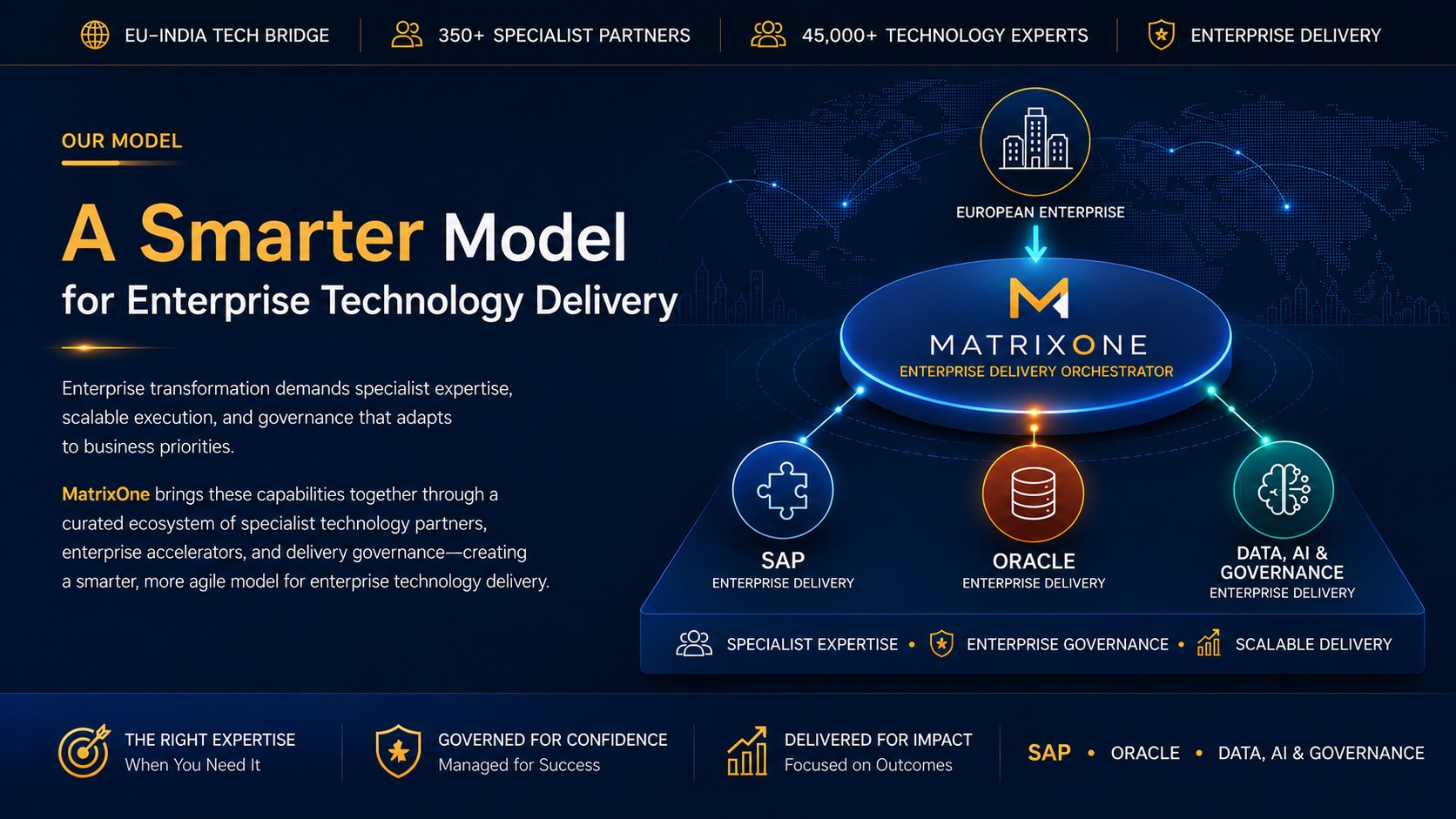 A Smarter Model for Enterprise Technology Delivery — MatrixOne